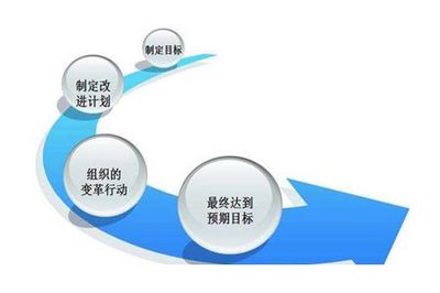 工廠企業(yè)執(zhí)行精細(xì)化管理的日常管理八大要點(diǎn)